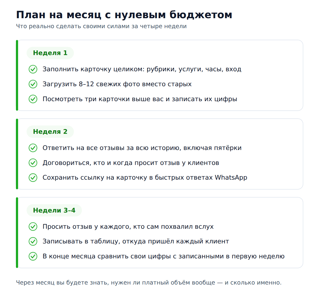 План работы с отзывами для малого бизнеса на месяц без бюджета