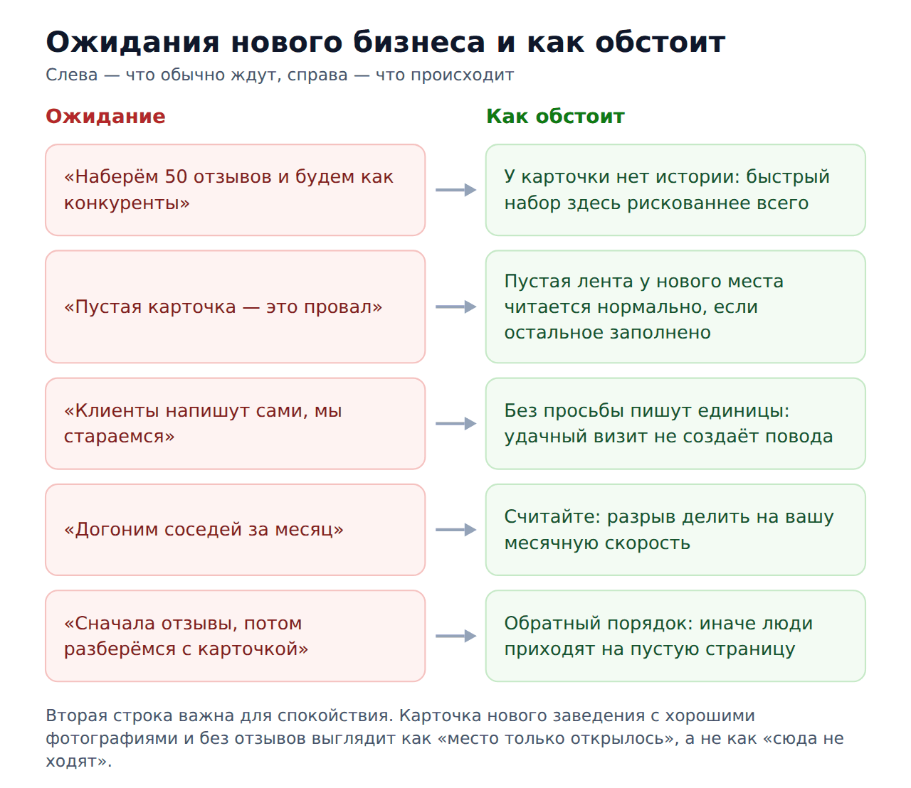 Накрутка отзывов 2гис для нового бизнеса — ожидания и реальность