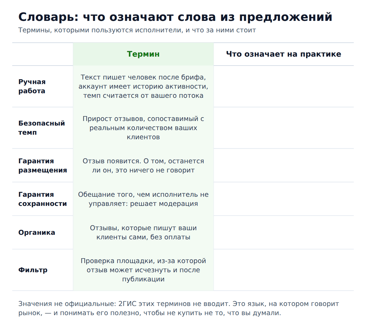 Накрутка отзывов 2гис от А до Я — словарь терминов
