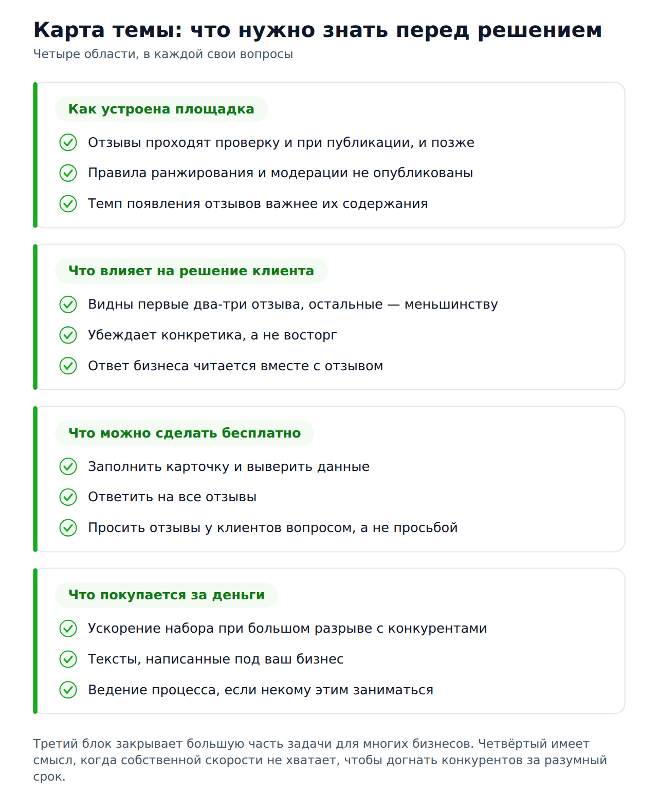 Накрутка отзывов 2гис от А до Я — карта темы
