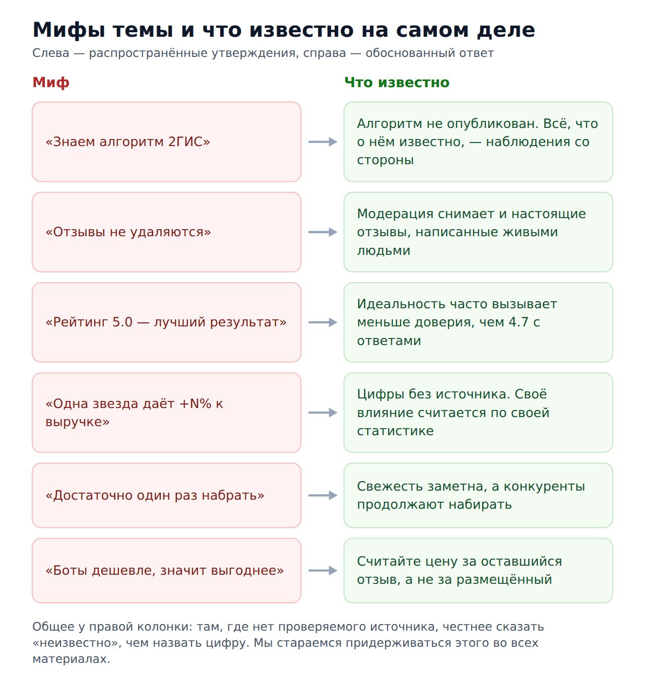 Накрутка отзывов 2гис от А до Я — мифы и что известно