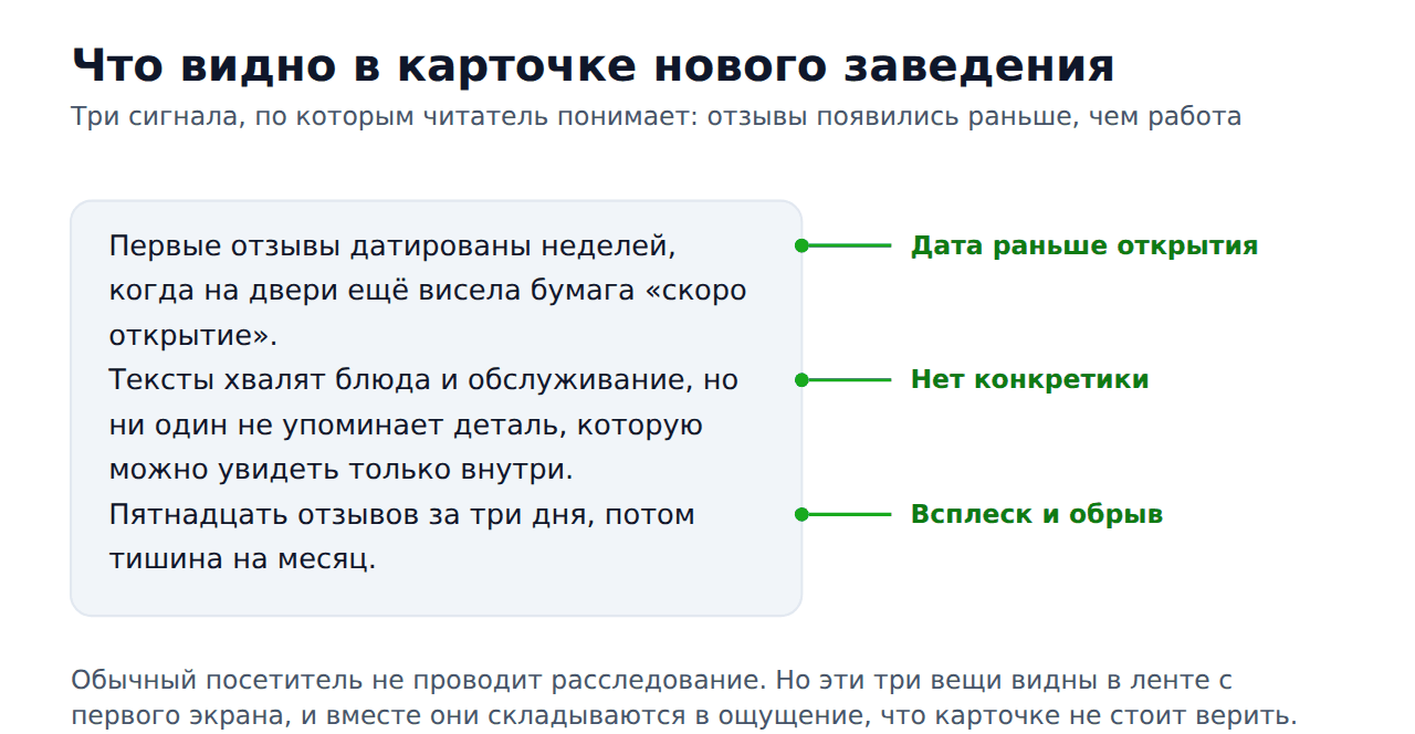Накрутка отзывов 2гис перед открытием — что видно в карточке