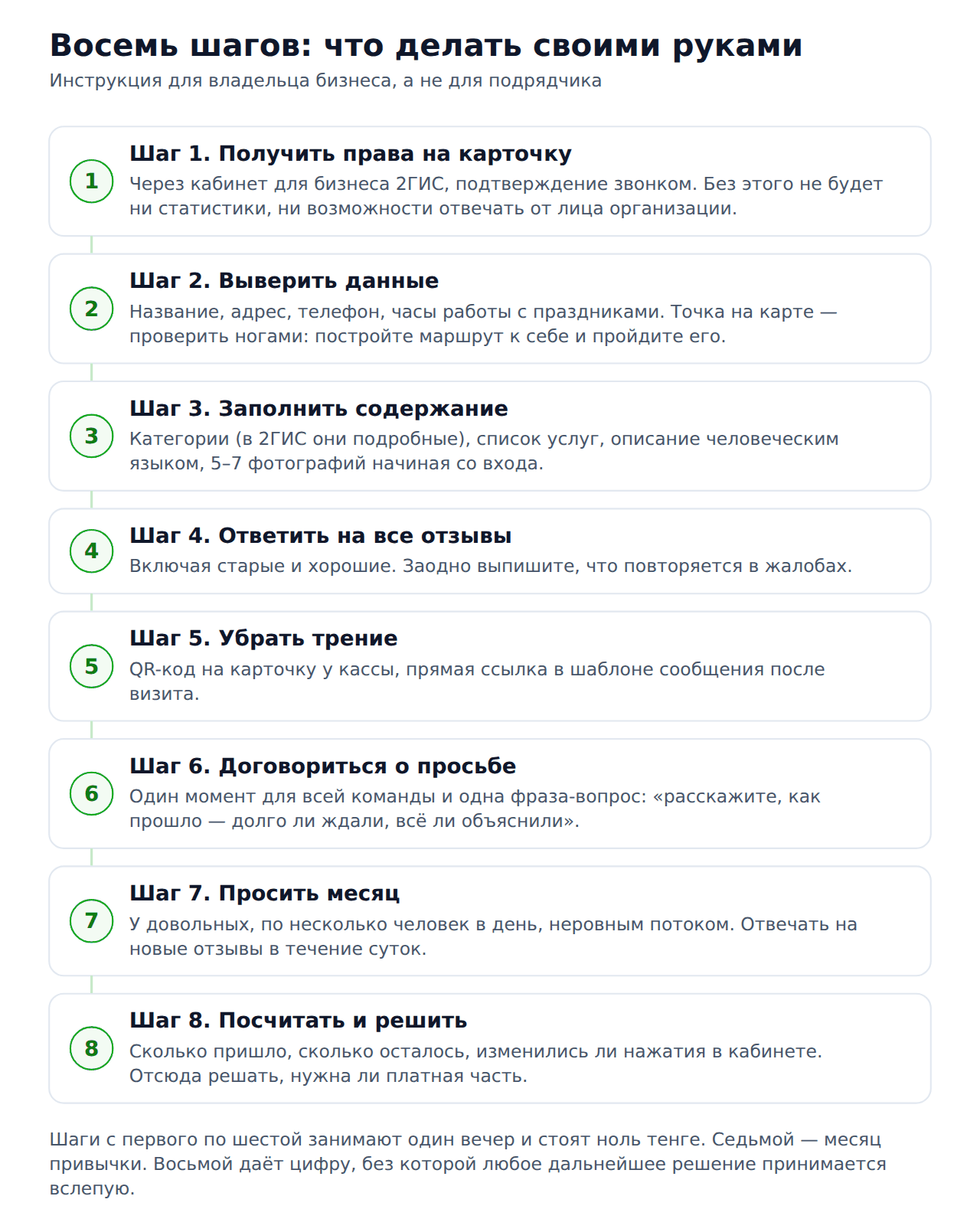 Накрутка отзывов 2гис пошагово — восемь шагов