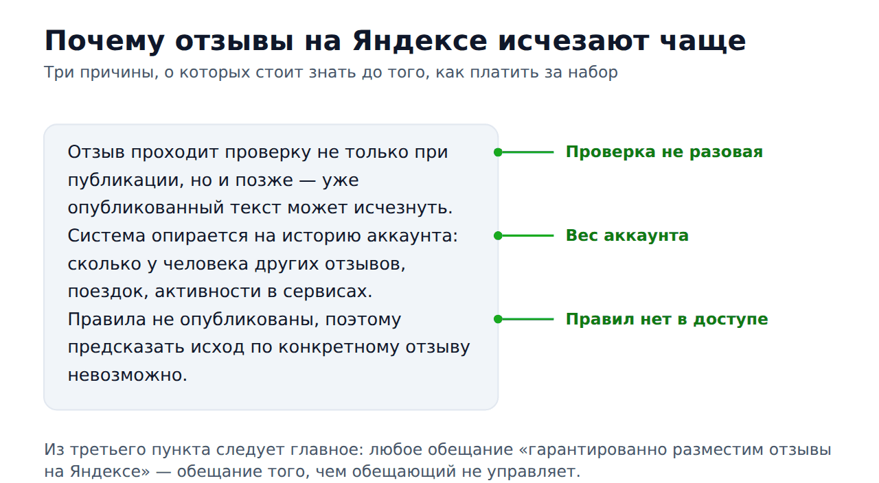 Накрутка отзывов Яндекс Карты — почему отзывы исчезают