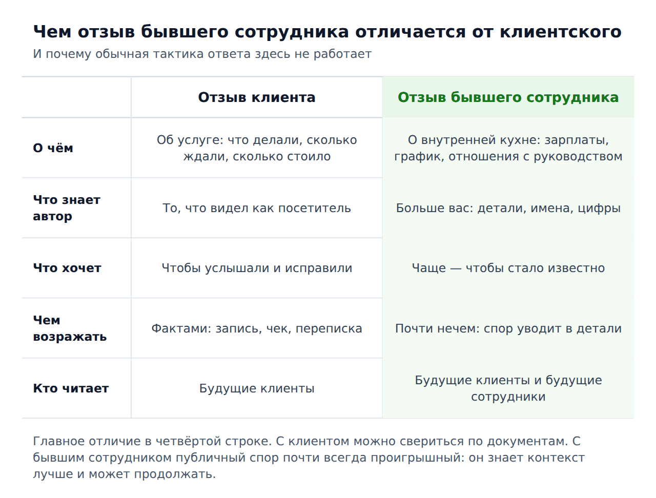 Отзыв 2гис от бывшего сотрудника — чем отличается от клиентского