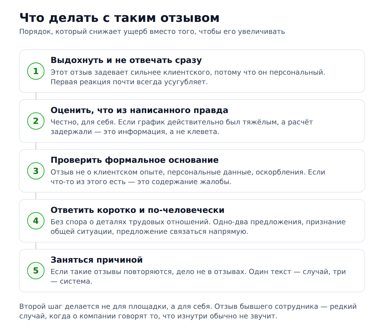 Отзыв 2гис от бывшего сотрудника — порядок действий