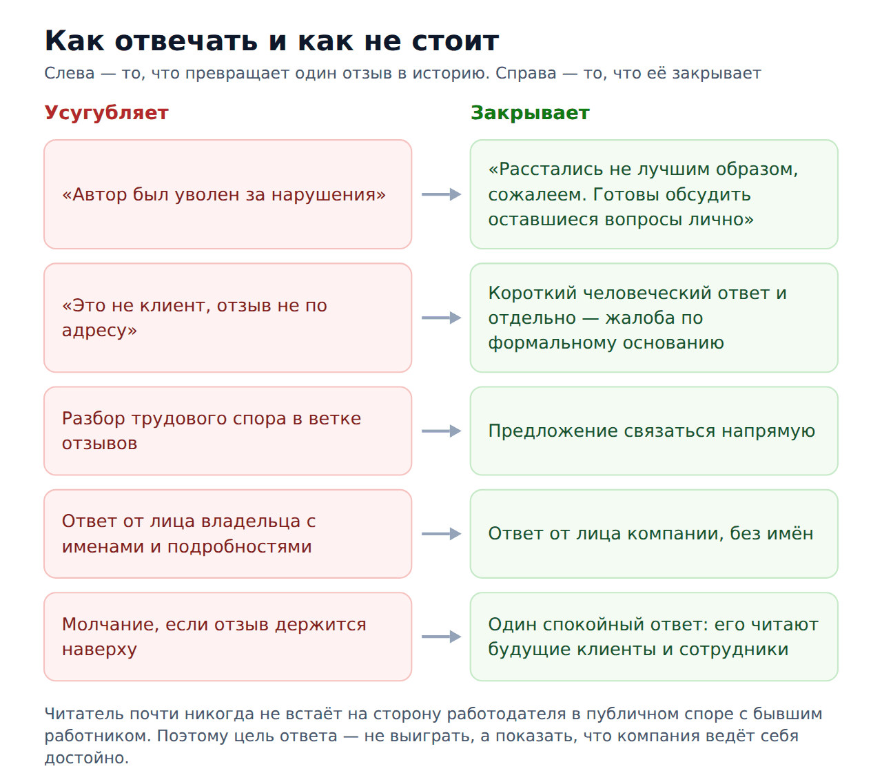 Отзыв 2гис от бывшего сотрудника — как отвечать