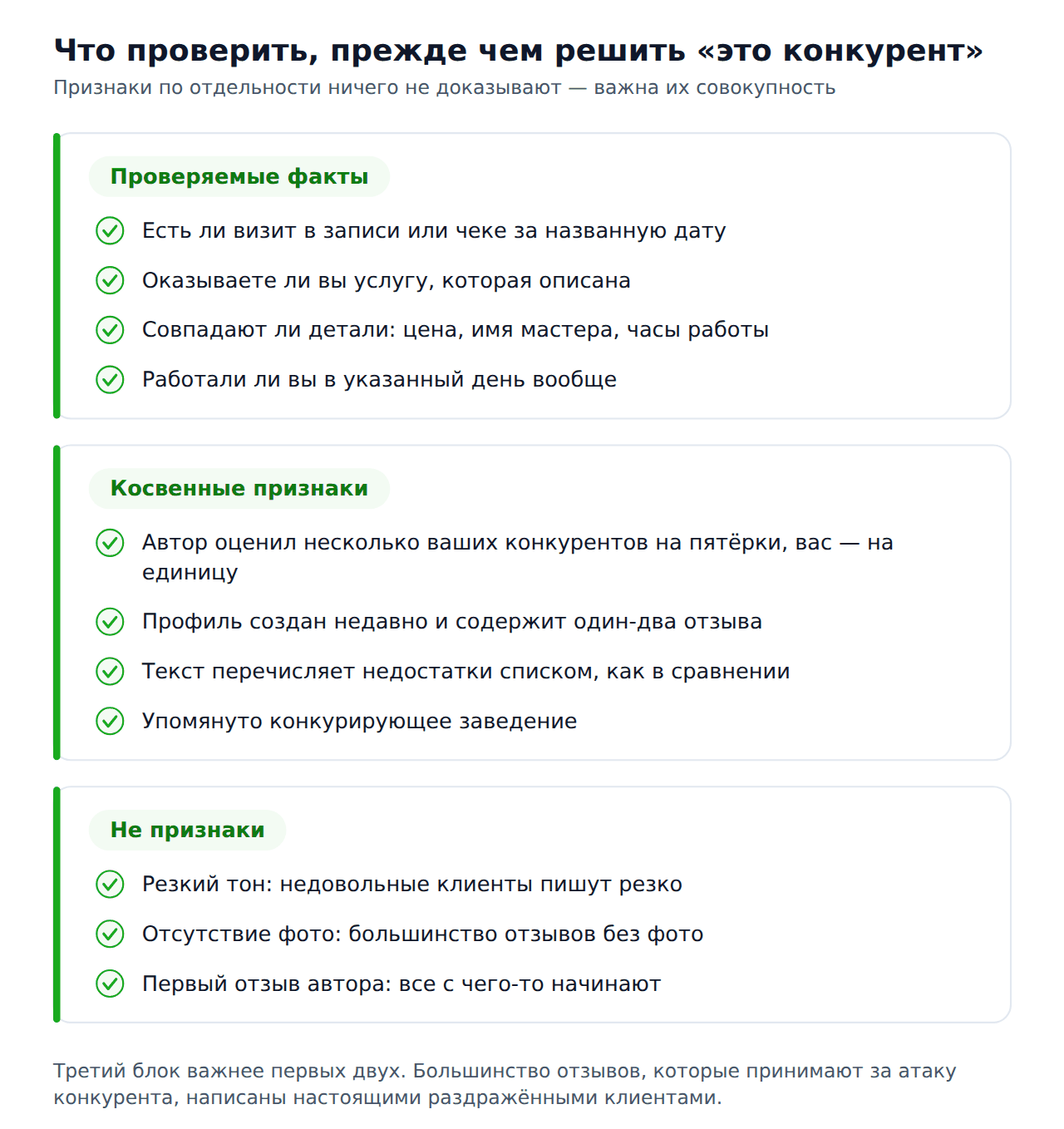 Отзыв 2гис от конкурента — что проверить в отзыве