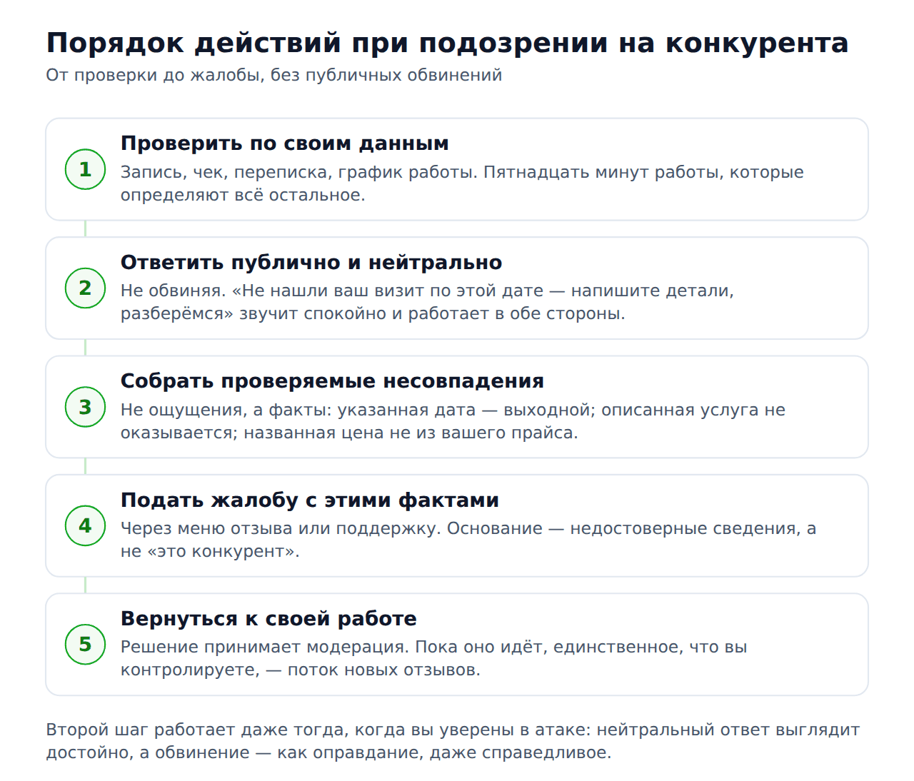 Отзыв 2гис от конкурента — порядок действий