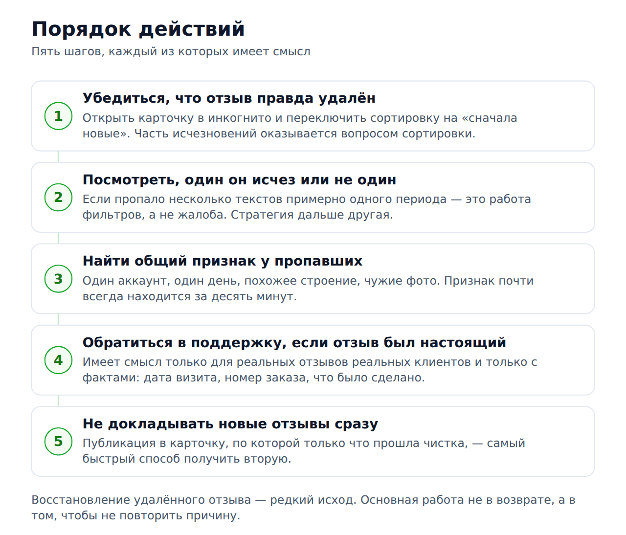 Порядок действий, если отзыв на 2ГИС удалили