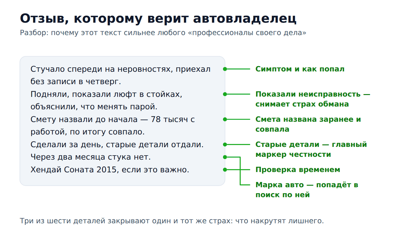 Разбор отзыва об автосервисе на 2ГИС: какие детали убеждают автовладельца