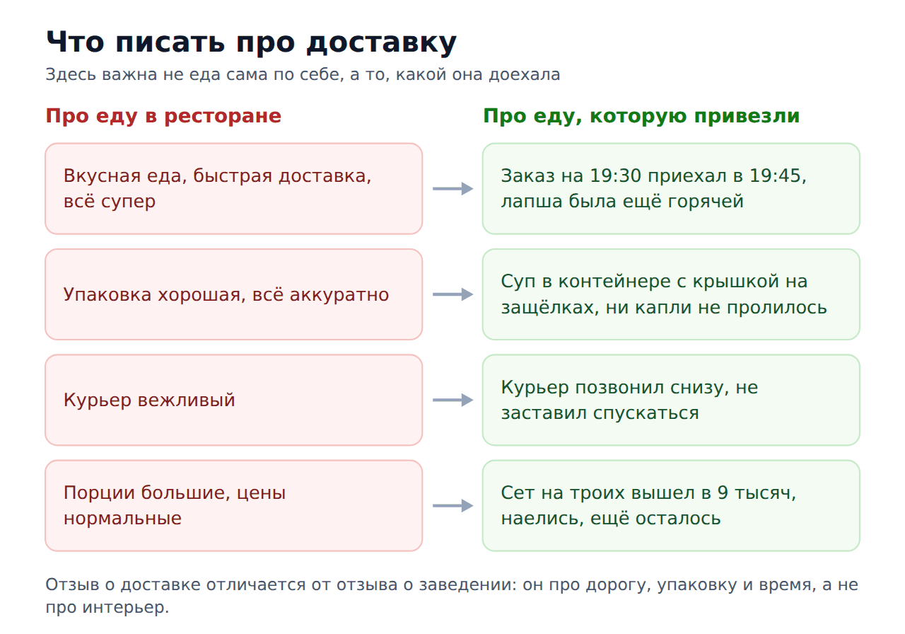 Что писать в отзывах о доставке еды: сравнение формулировок