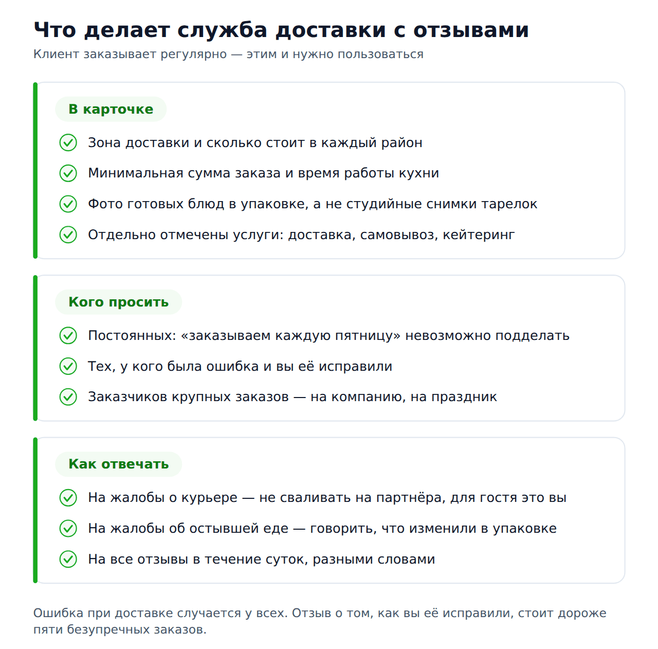 Чек-лист работы службы доставки еды с отзывами на 2ГИС