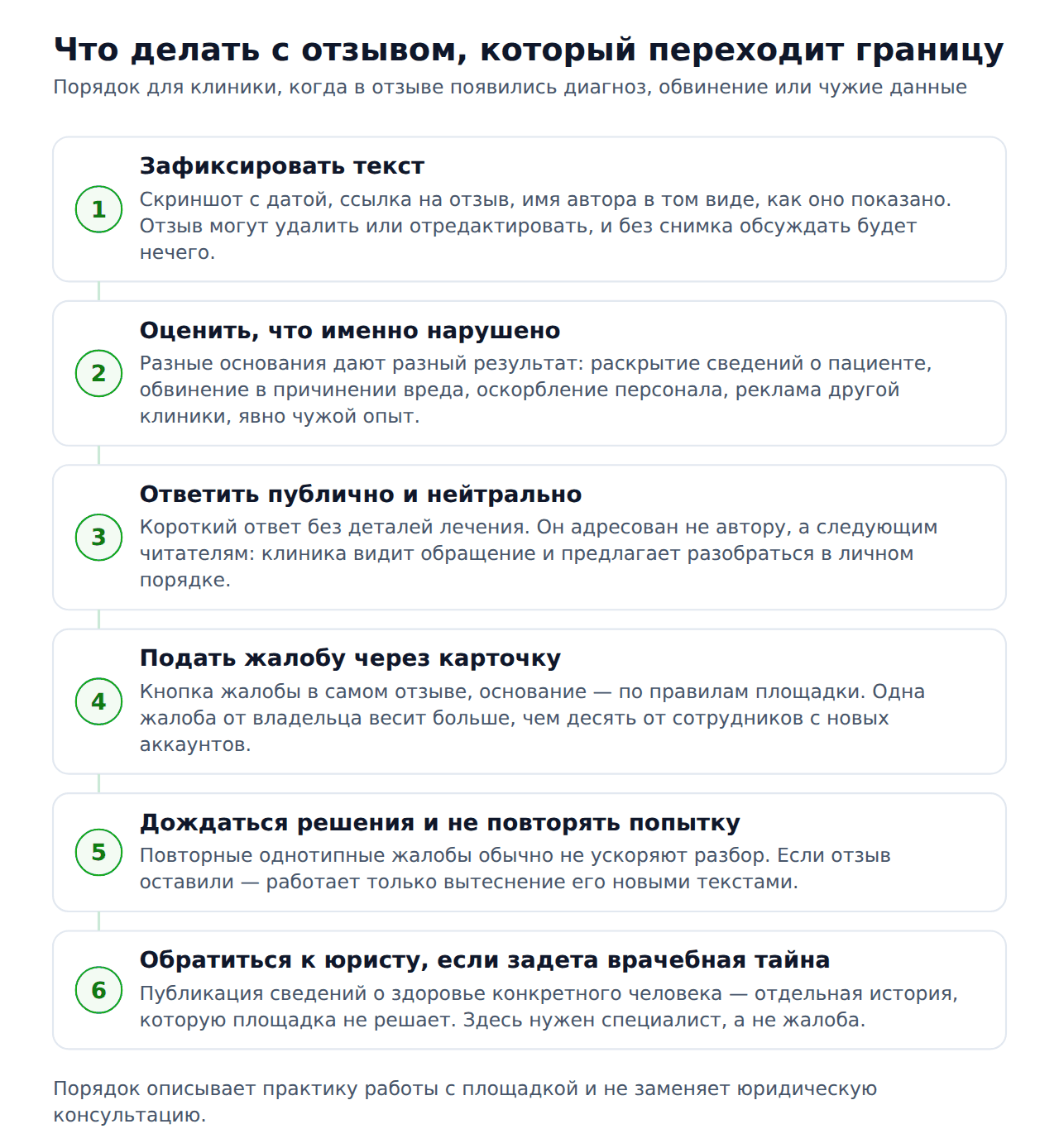 Порядок действий клиники при отзыве с диагнозом или обвинением на 2ГИС