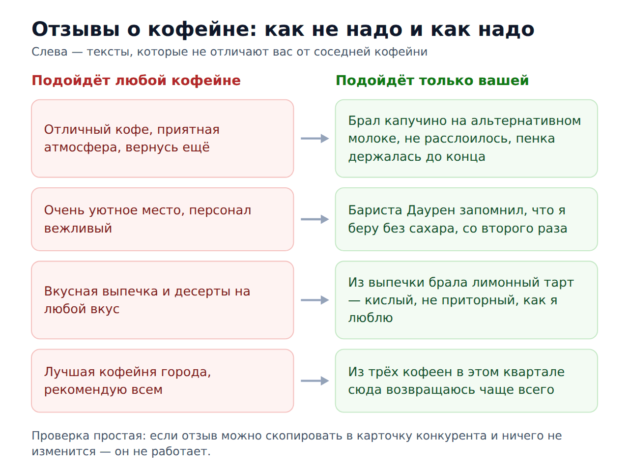 Общие и конкретные формулировки в отзывах о кофейнях: сравнение