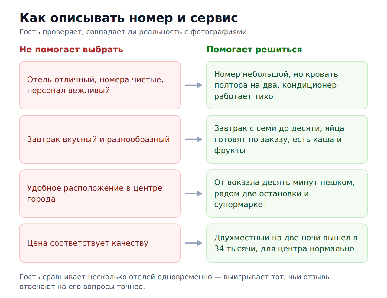 Как описывать номер и сервис в отзывах об отеле