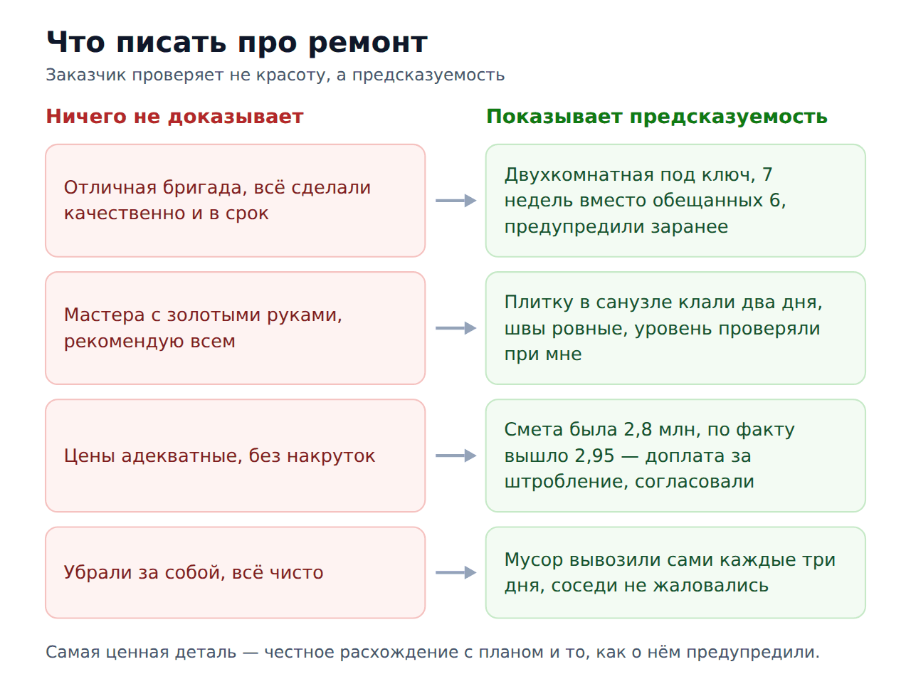 Что писать в отзывах о ремонтной бригаде: сравнение формулировок