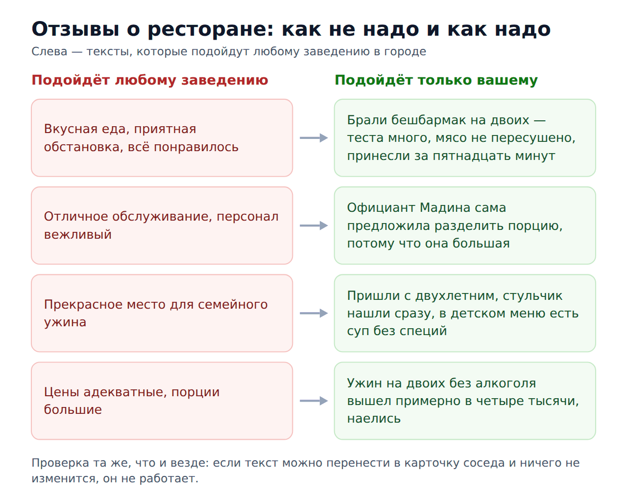 Общие и конкретные формулировки в отзывах о ресторанах: сравнение