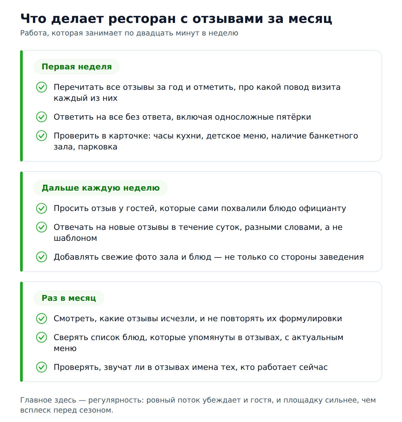 Чек-лист работы ресторана с отзывами: первая неделя, каждая неделя, раз в месяц