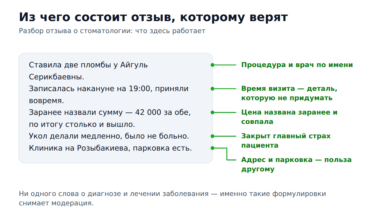 Разбор отзыва о стоматологии на 2ГИС: какие детали вызывают доверие пациента