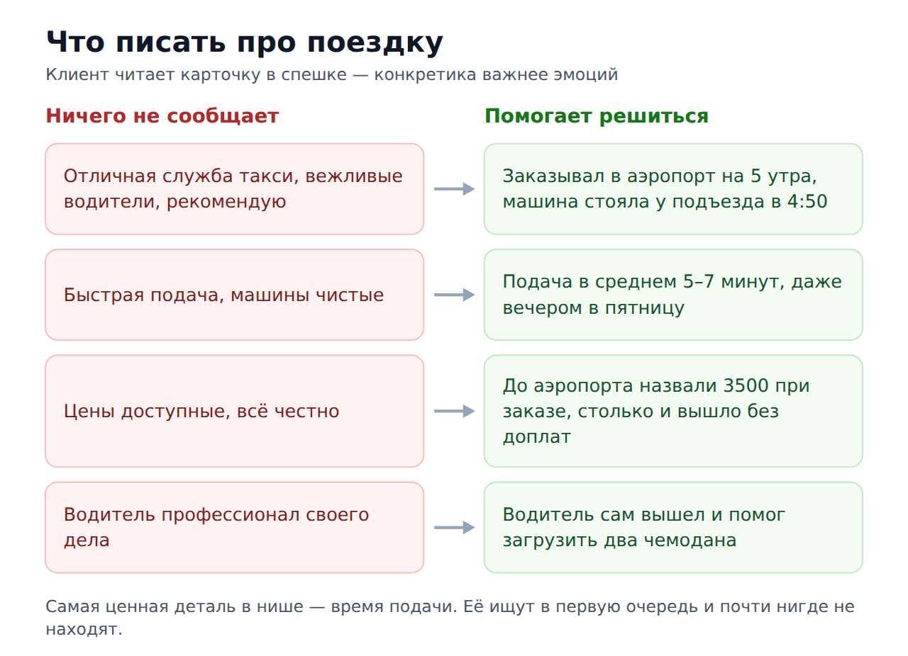 Что писать в отзывах о службе такси: сравнение формулировок