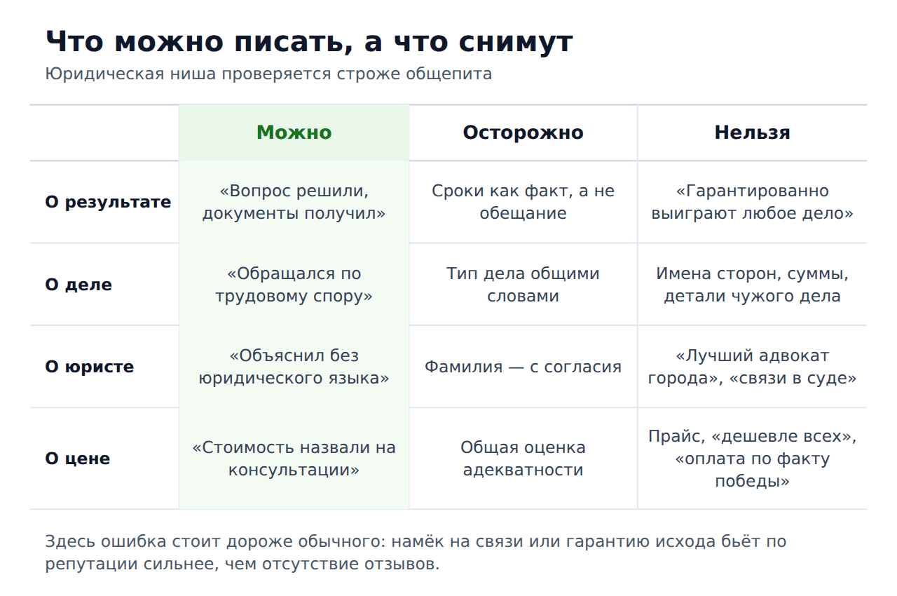 Что можно и что нельзя писать в отзывах о юридических услугах