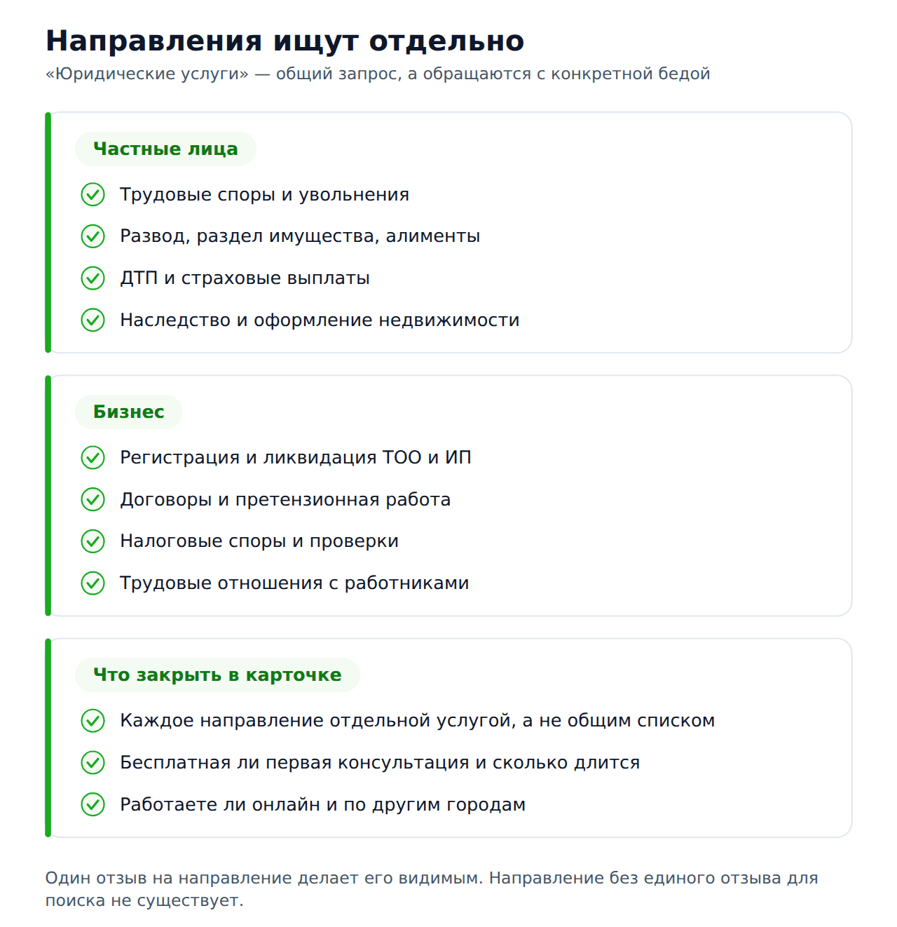 Направления юридических услуг, которые ищут отдельно