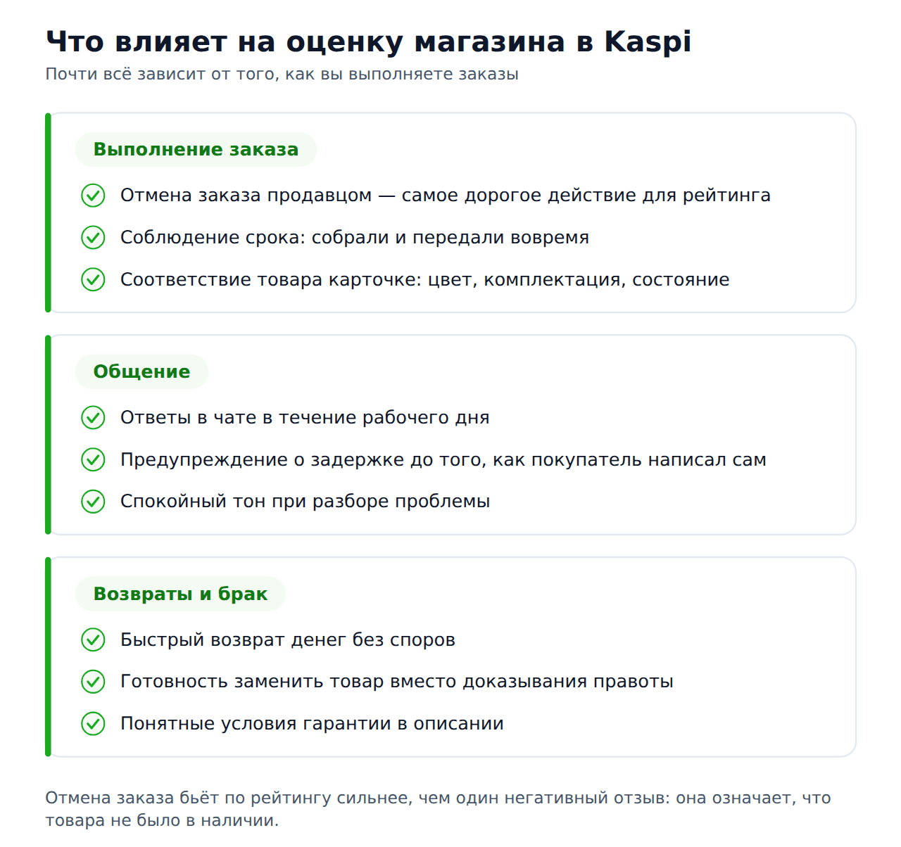 Что влияет на оценку магазина в Kaspi: заказы, общение, возвраты