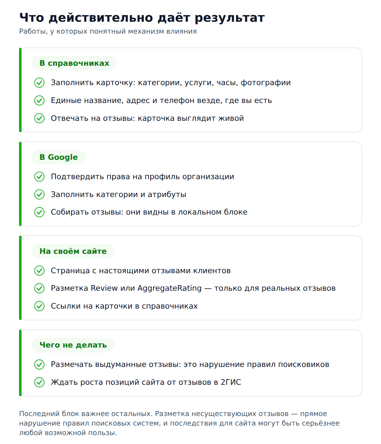 Как отзывы влияют на SEO — что действительно даёт результат