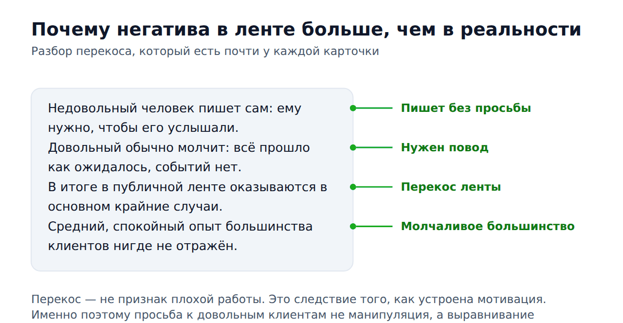 Почему оставляют отзывы — перекос в сторону негатива