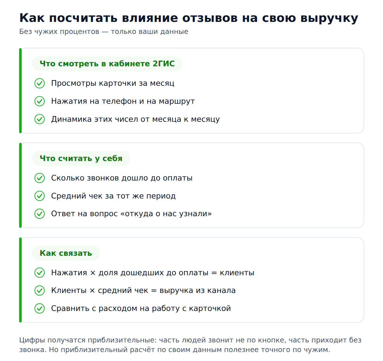 Позитивные отзывы увеличивают продажи — как посчитать влияние