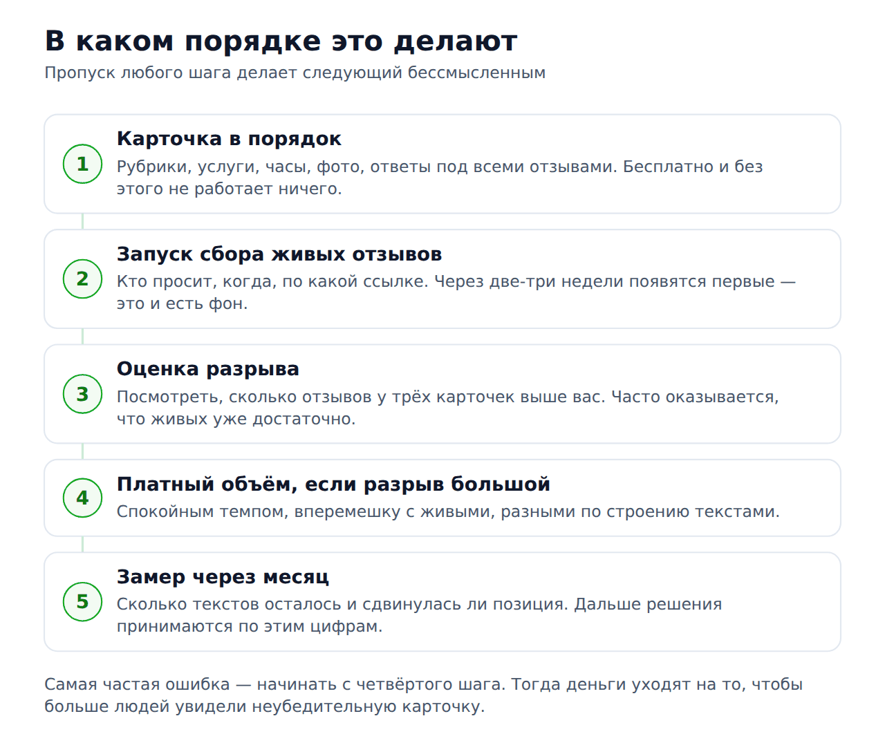 Порядок совмещения реальных и заказанных отзывов