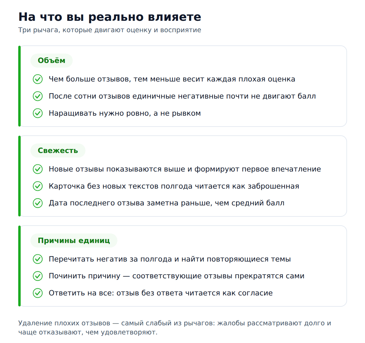 На что можно влиять в рейтинге 2ГИС: объём, свежесть, причины единиц