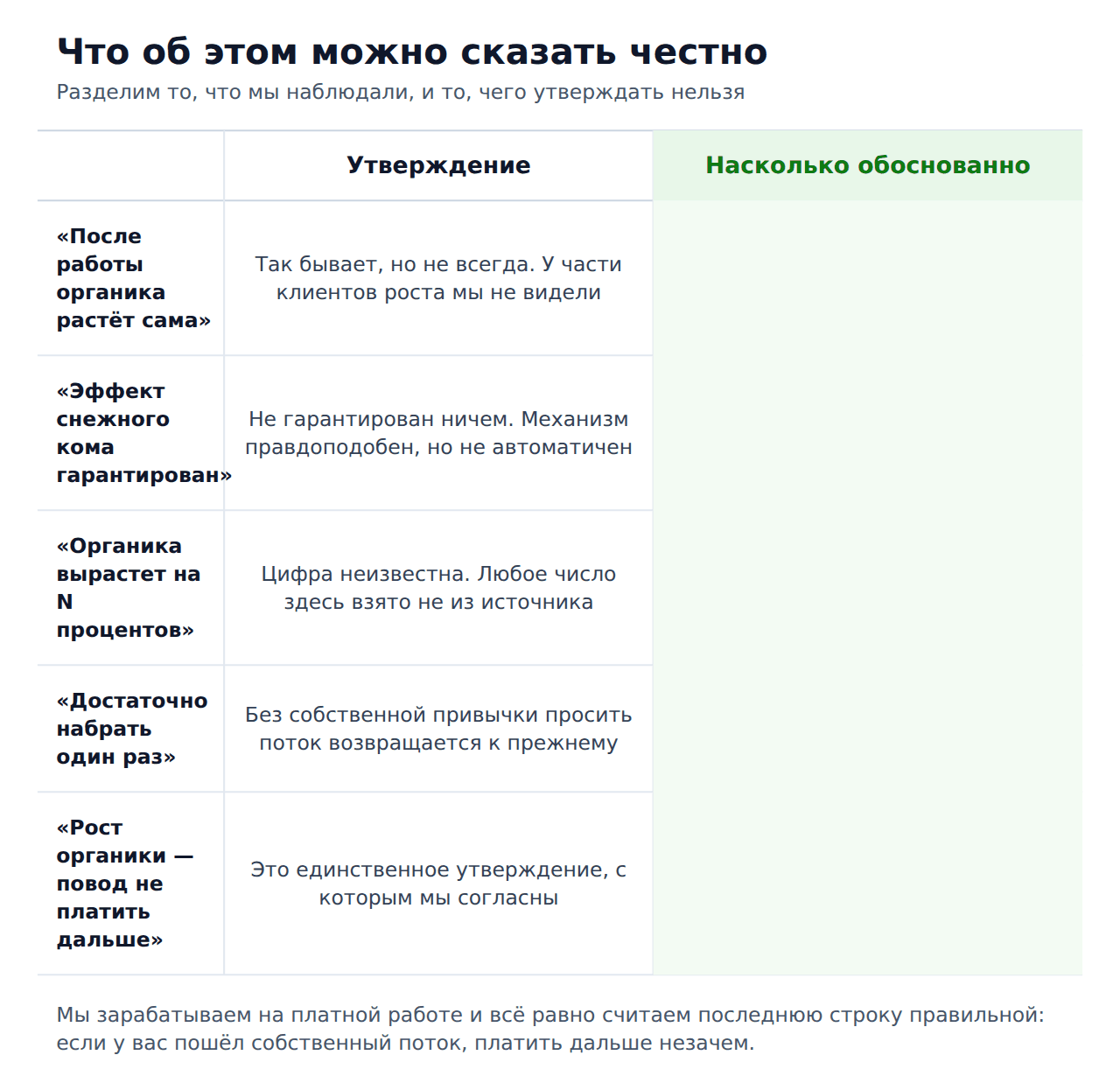 Рост органических отзывов после накрутки 2гис — что можно утверждать