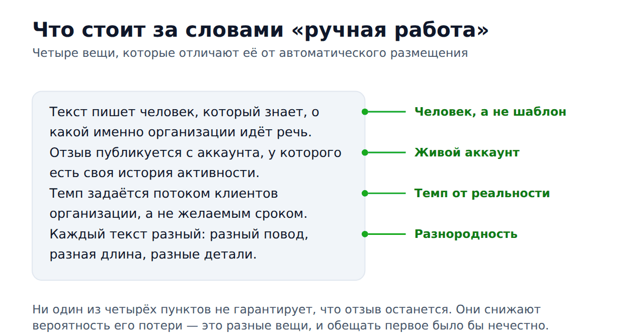 Ручная накрутка 2гис — что означает ручная работа