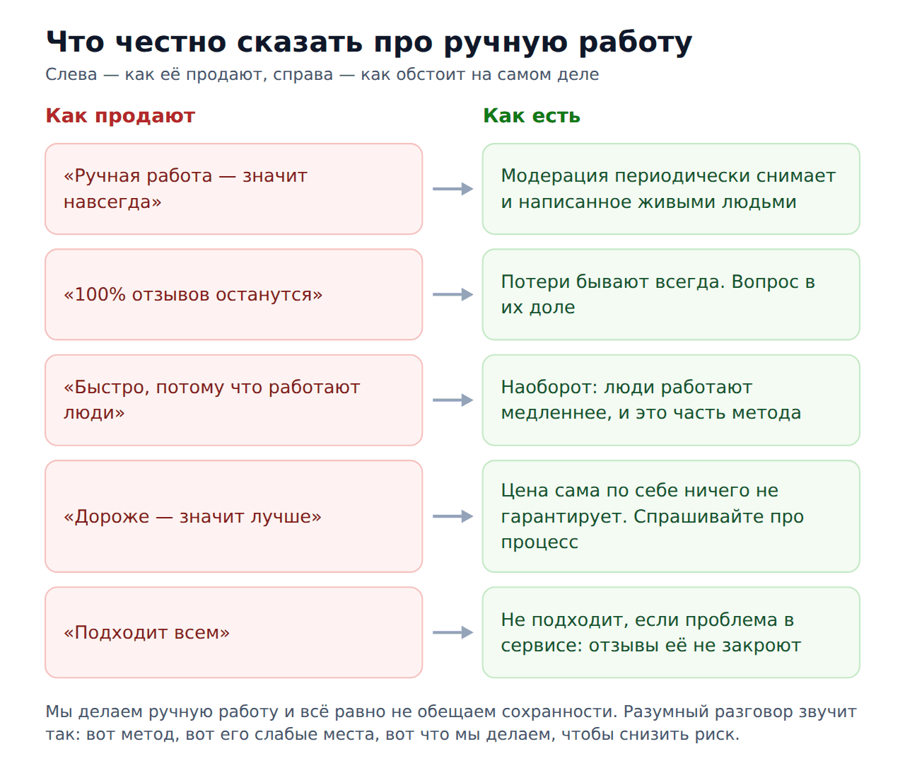 Ручная накрутка 2гис — что честно сказать о методе
