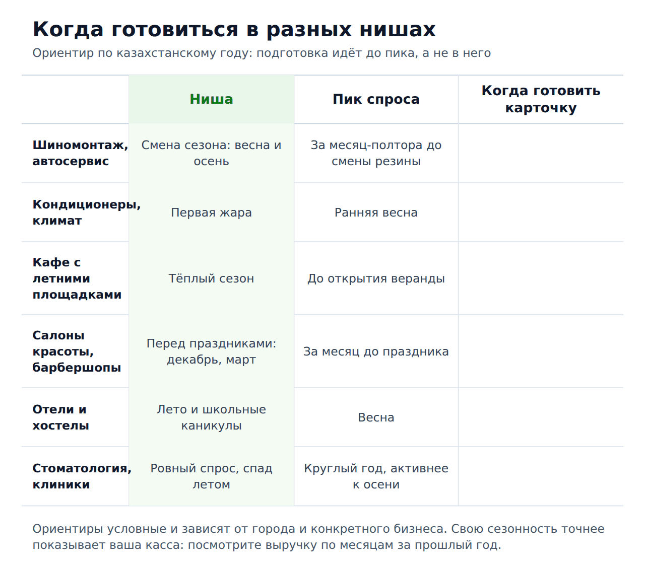 Сезонность отзывов — ориентиры по нишам