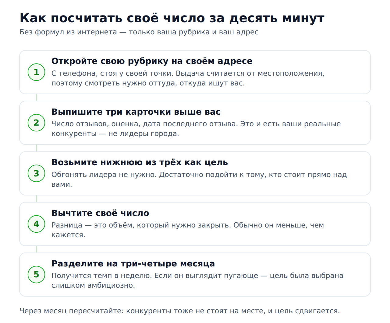 Как посчитать нужное количество отзывов для бизнеса