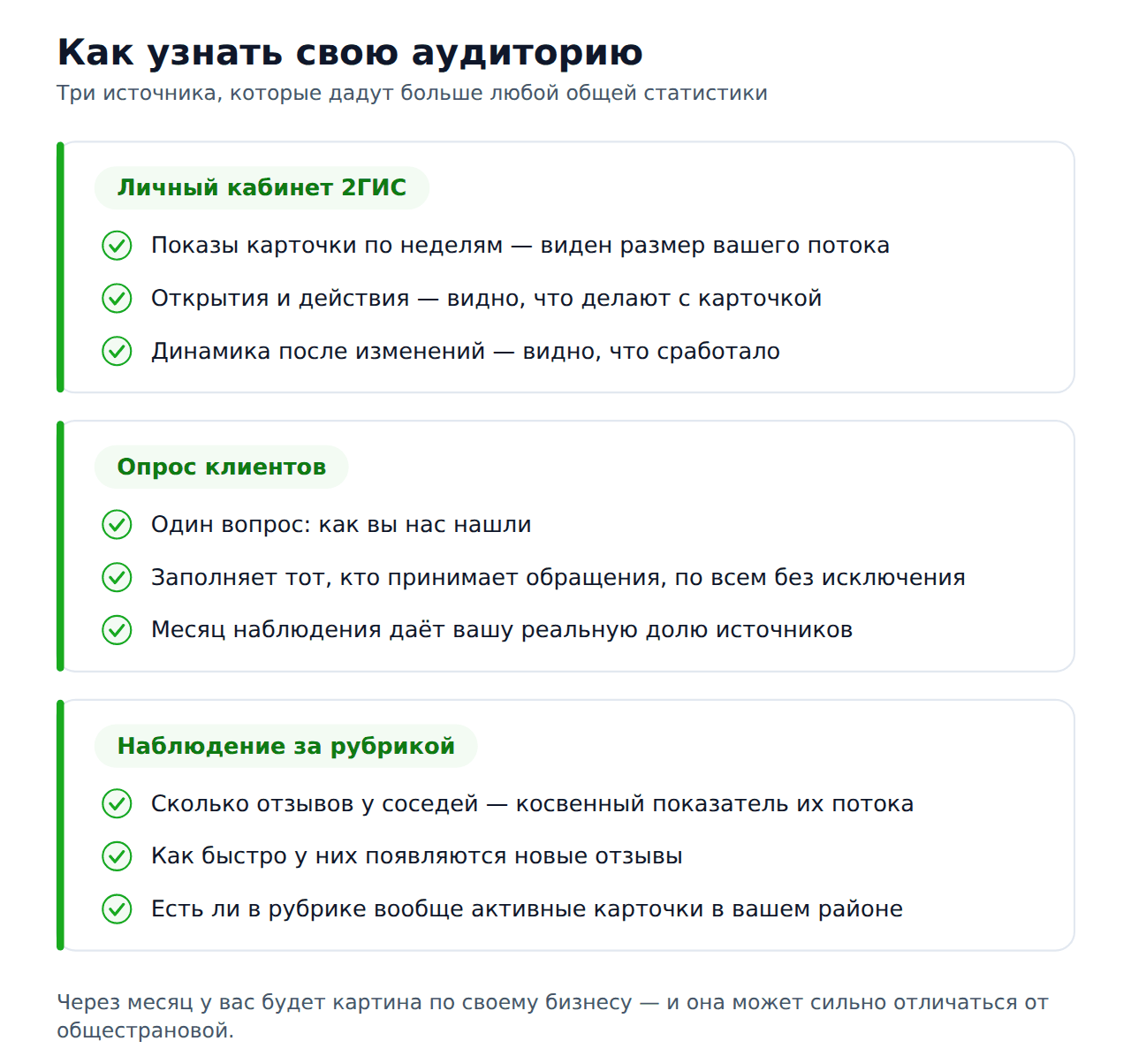 Как узнать свою аудиторию в 2ГИС: кабинет, опрос, наблюдение