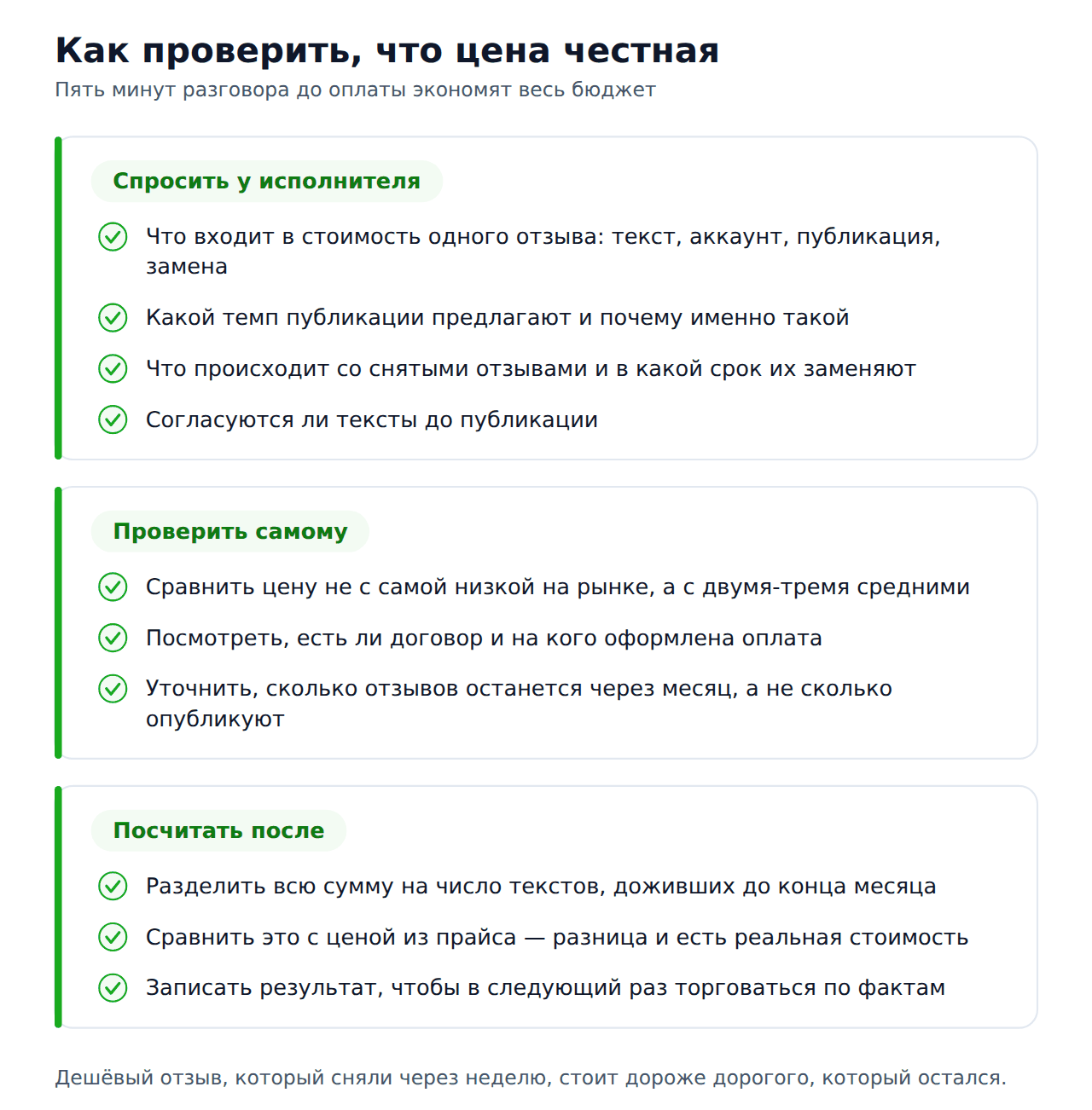Чек-лист проверки цены на накрутку отзывов 2ГИС перед оплатой