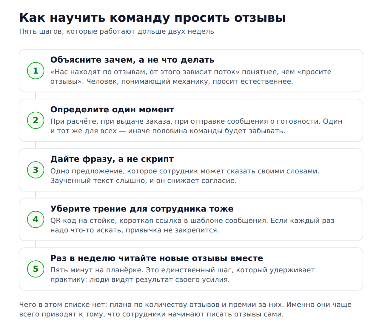 Сотрудники и позитивные отзывы — как внедрить практику в команде