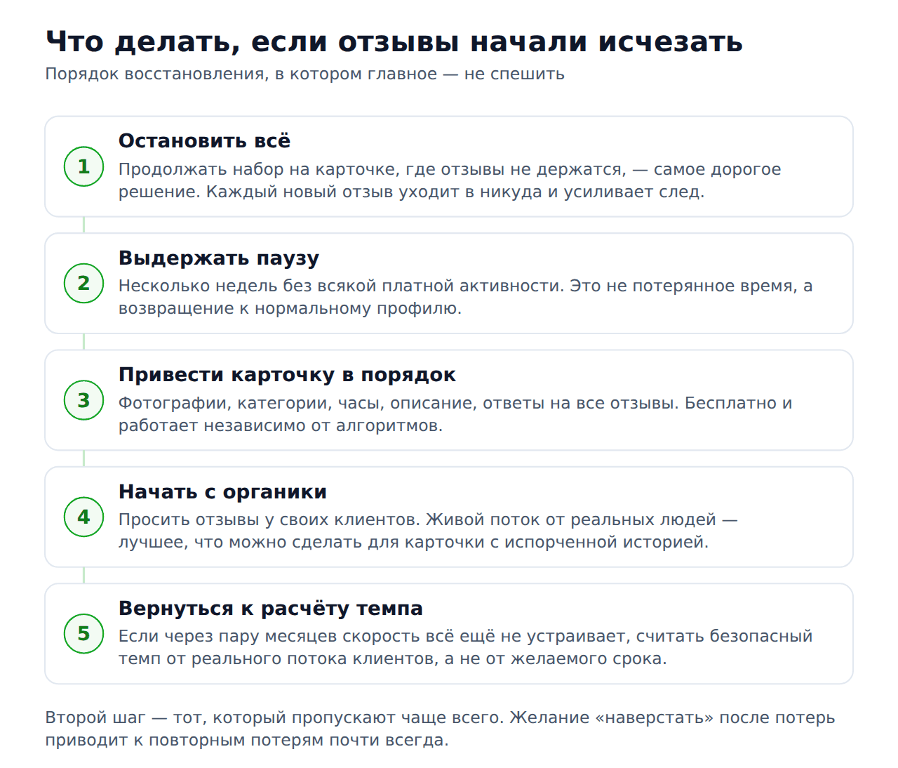 Статистика банов за накрутку 2гис — восстановление карточки