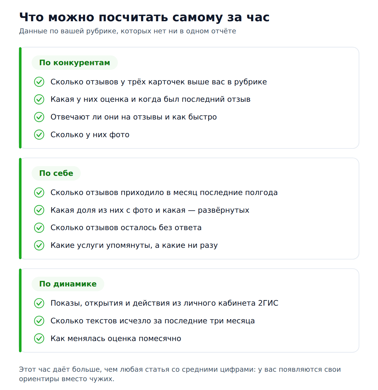 Что можно посчитать самому по своей рубрике в 2ГИС