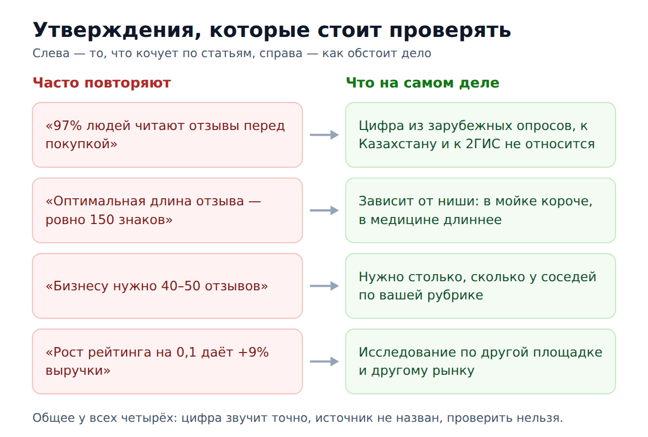Распространённые утверждения о статистике отзывов и что на самом деле