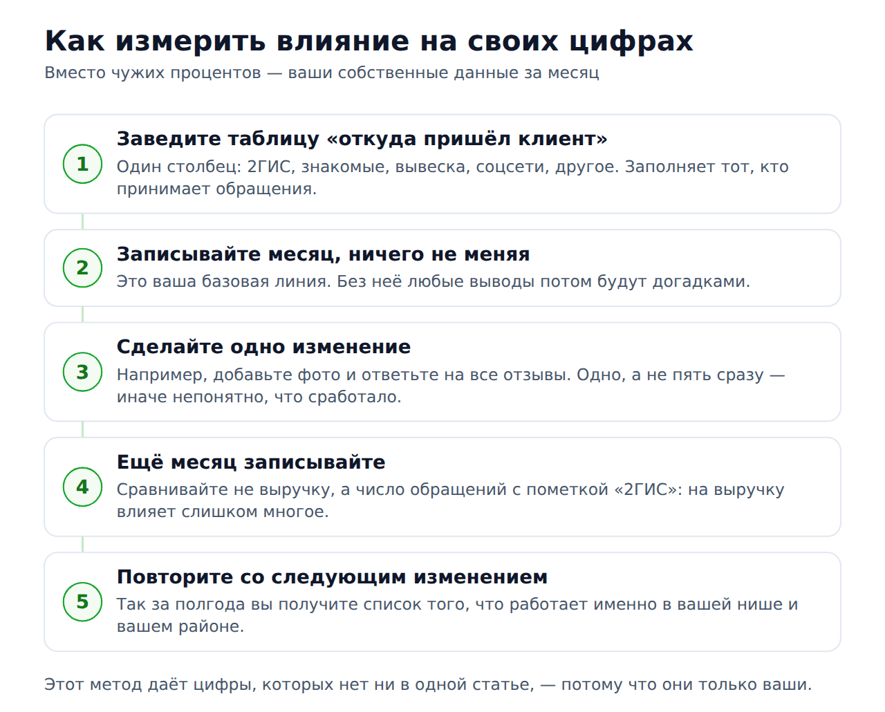Как измерить влияние рейтинга 2ГИС на продажи на своих данных