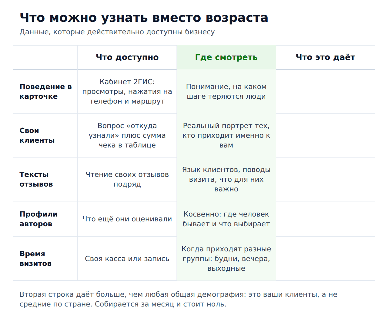 Какого возраста авторы отзывов на 2гис — что можно узнать вместо
