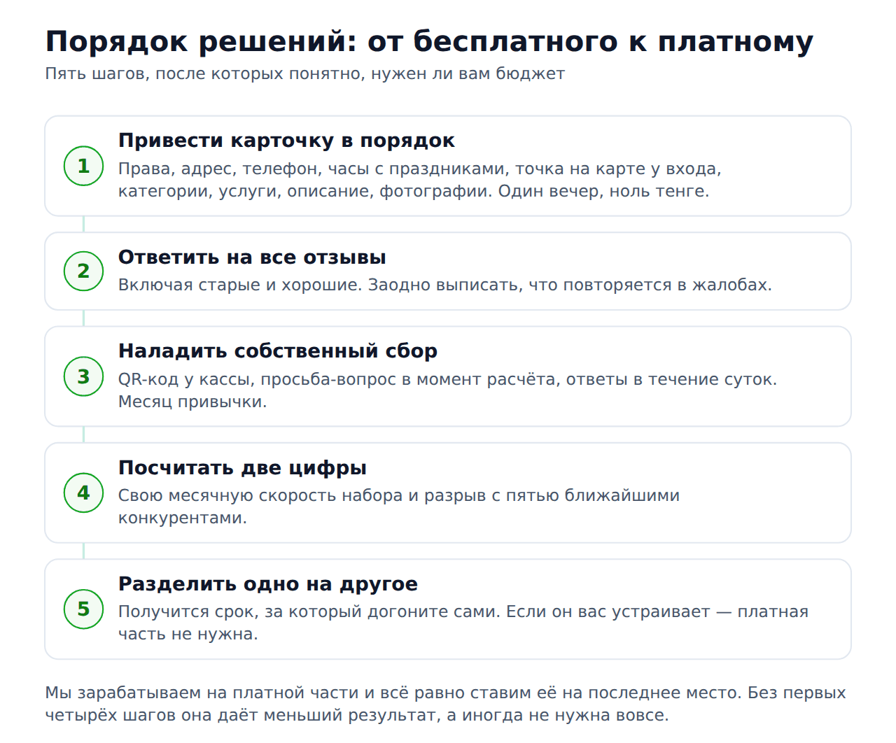 Всё о накрутке отзывов 2ГИС — порядок решений
